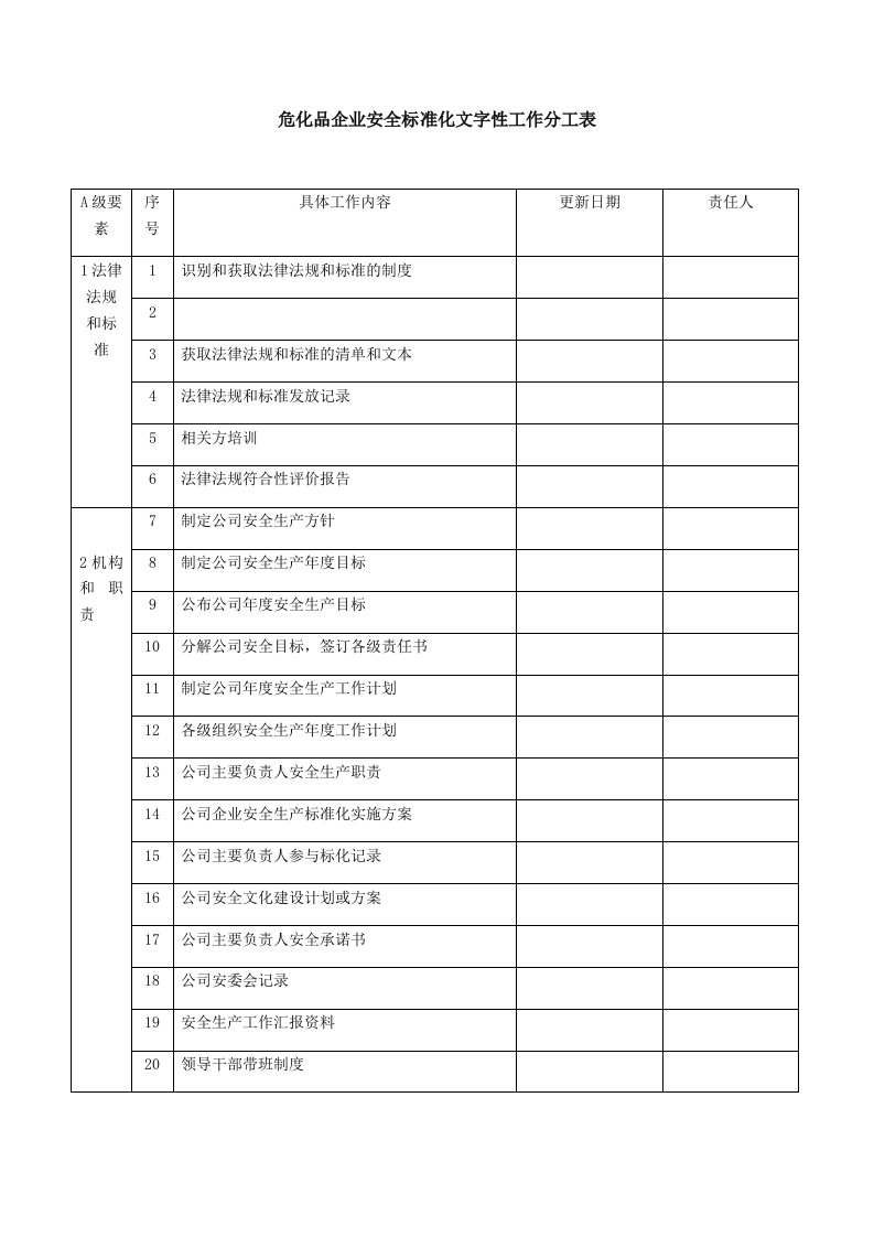 危化企业安全标准化全套文件、表格、台账目录