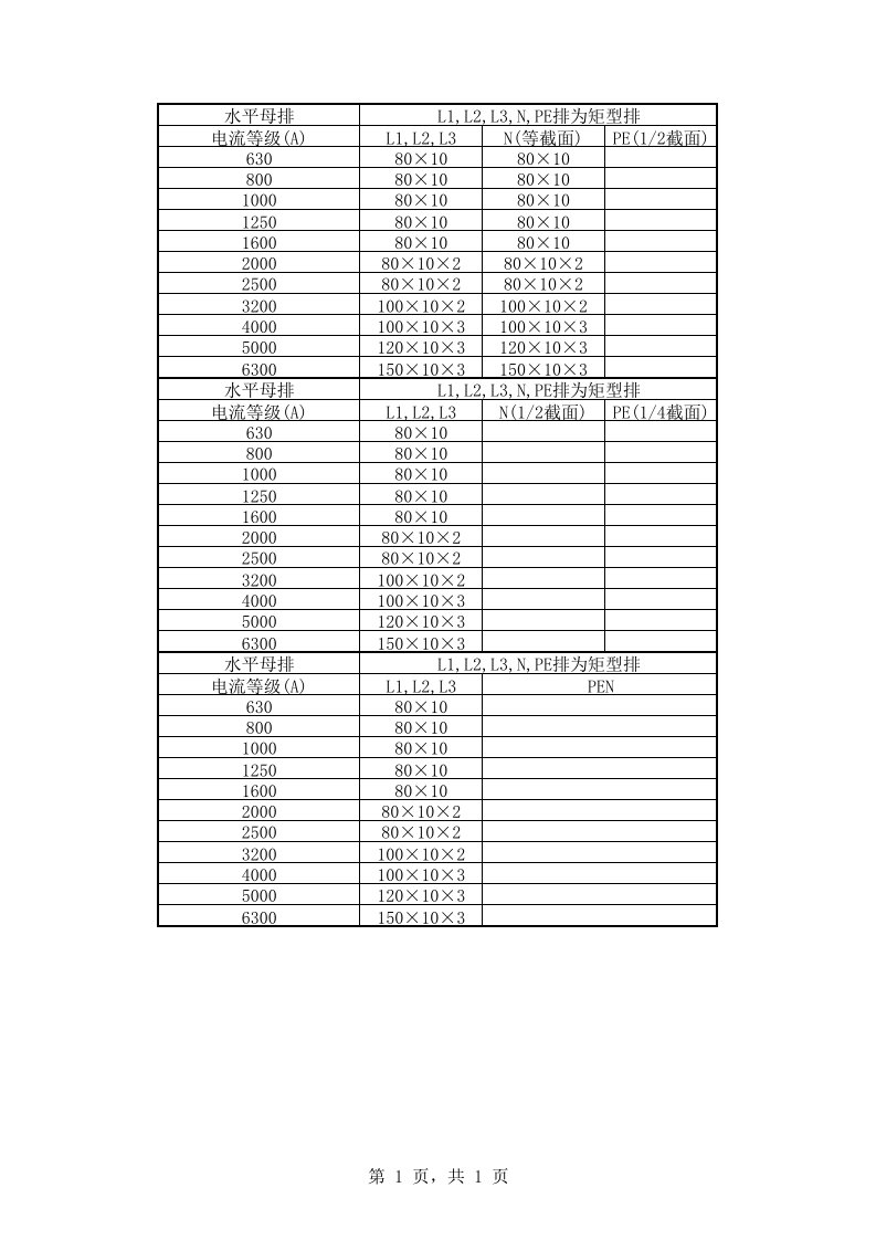 母排尺寸及载流量