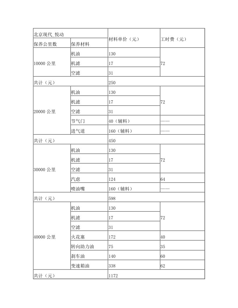 北京现代悦动保养费用