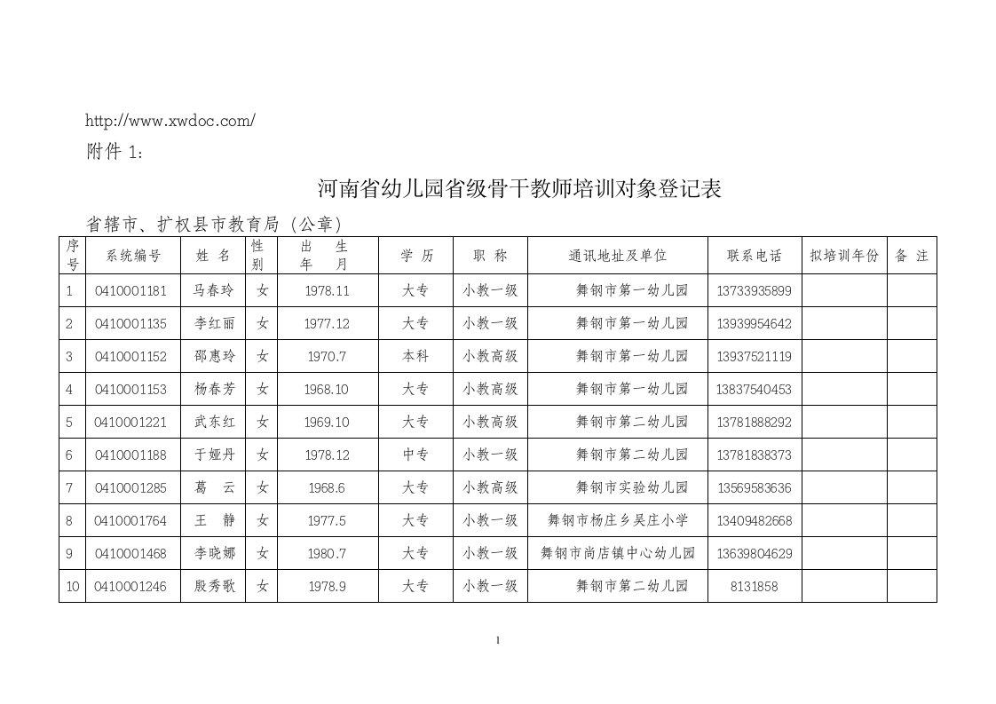 河南省幼儿园省级骨干教师培训对象登记表[doc]