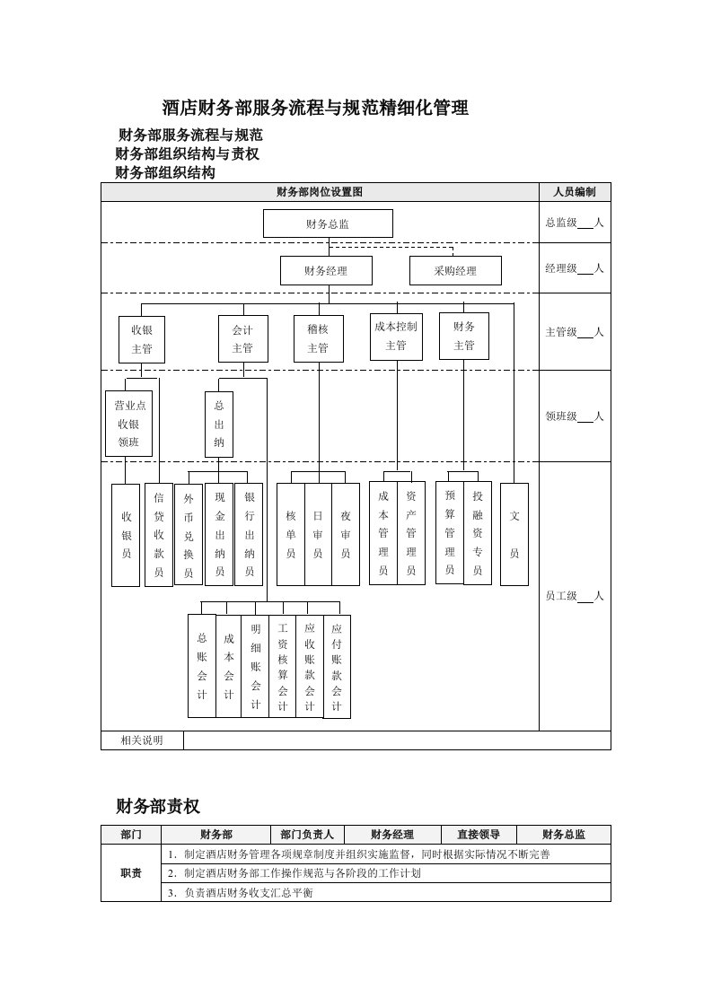 酒店财务部服务流程与规范精细化管理