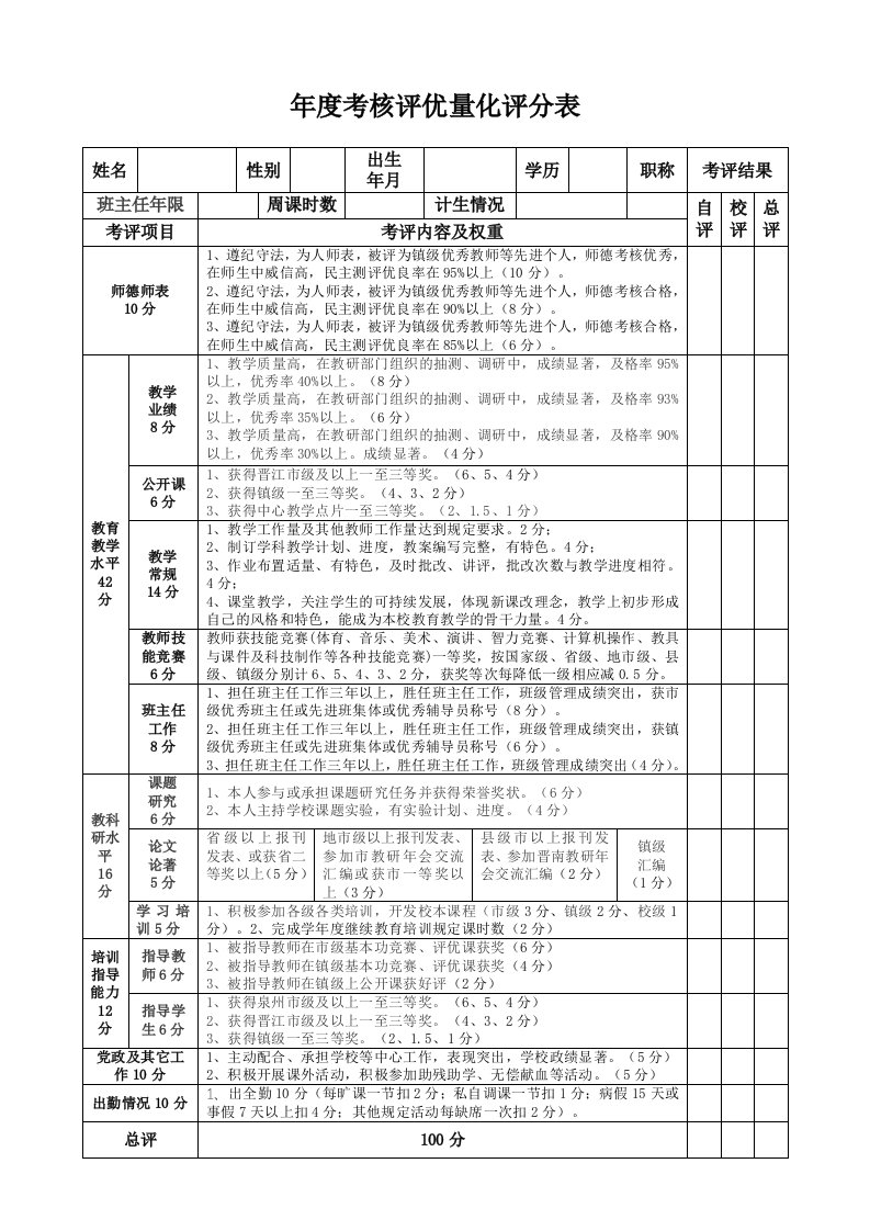 晋江市级优秀教师评审评分表