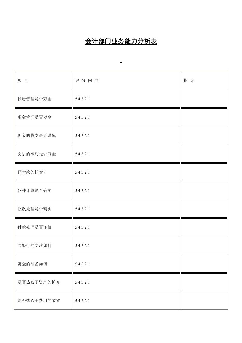 91会计部门业务能力分析表