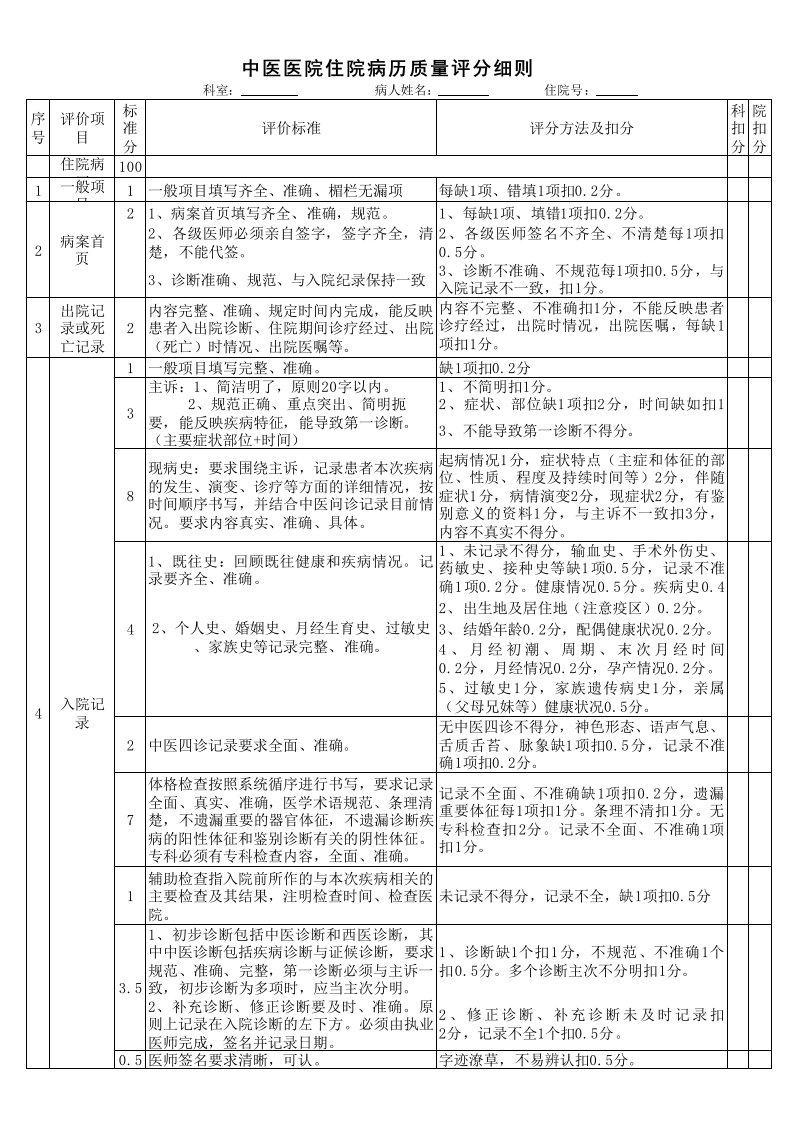 中医医院住院病历质量评分表