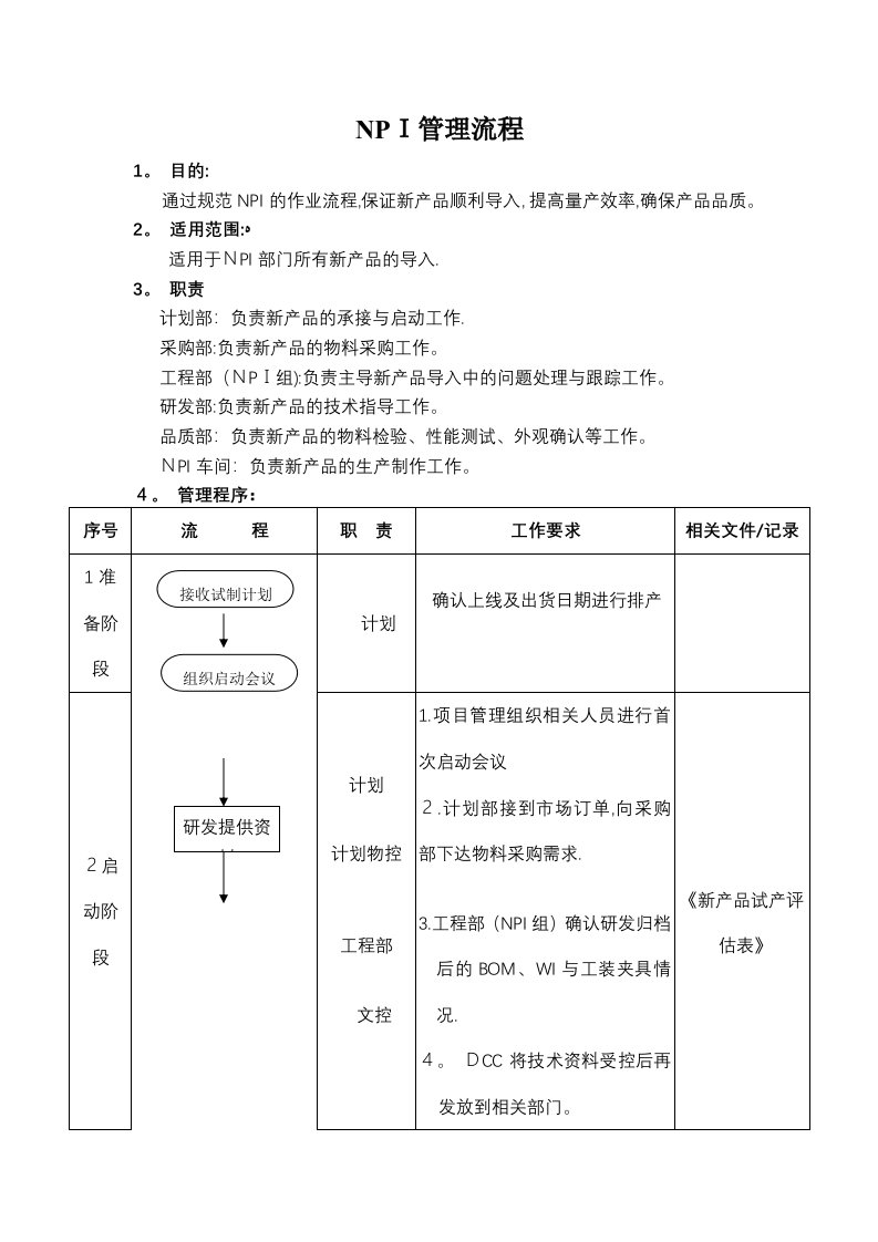 NPI管理流程