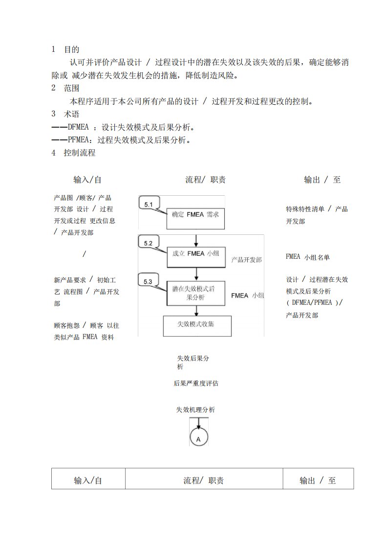 FMEA-控制程序