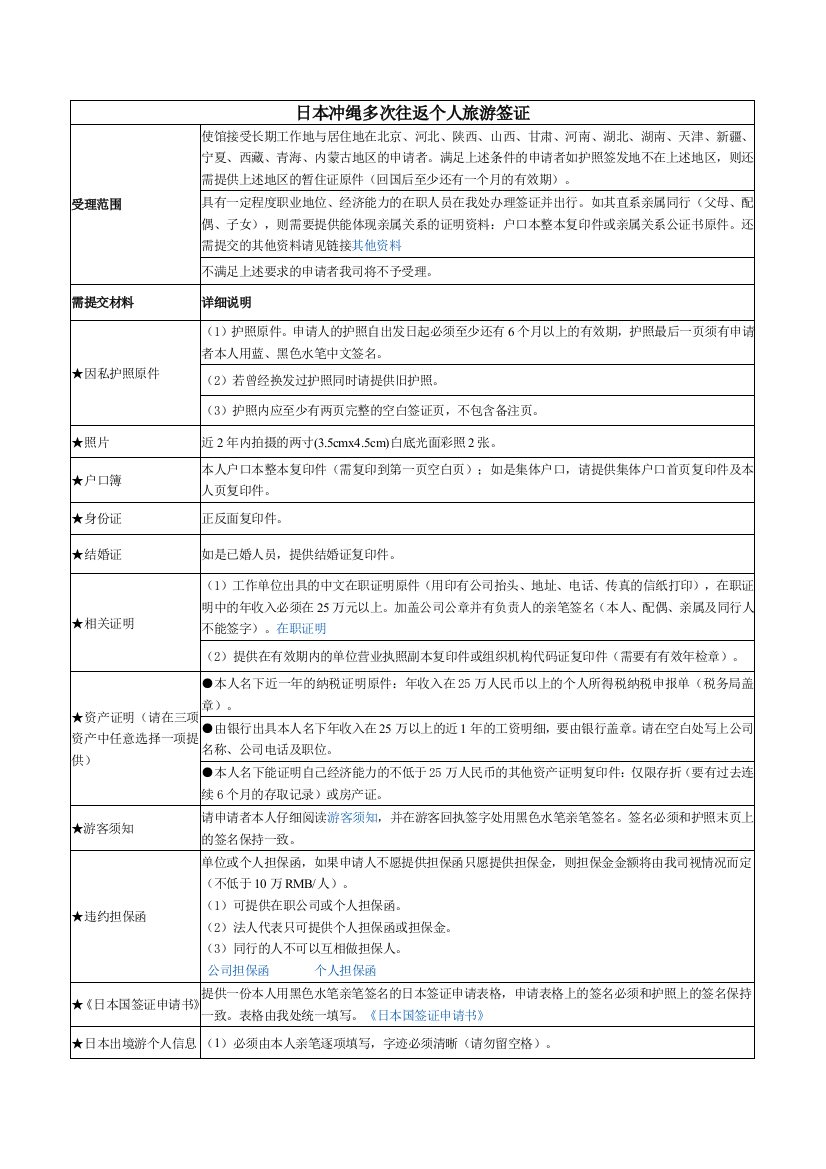 日本冲绳多次往返个人旅游签证