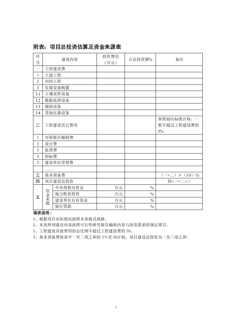 项目总投资估算及资金表