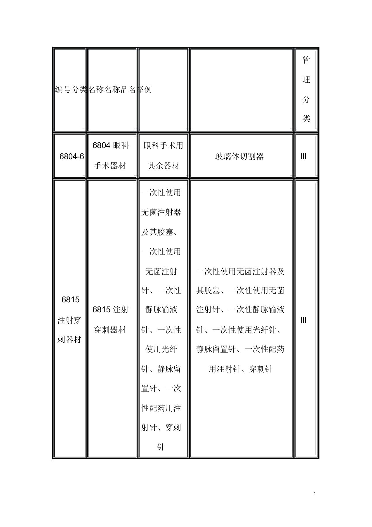 第3类医疗器械产品分类目录