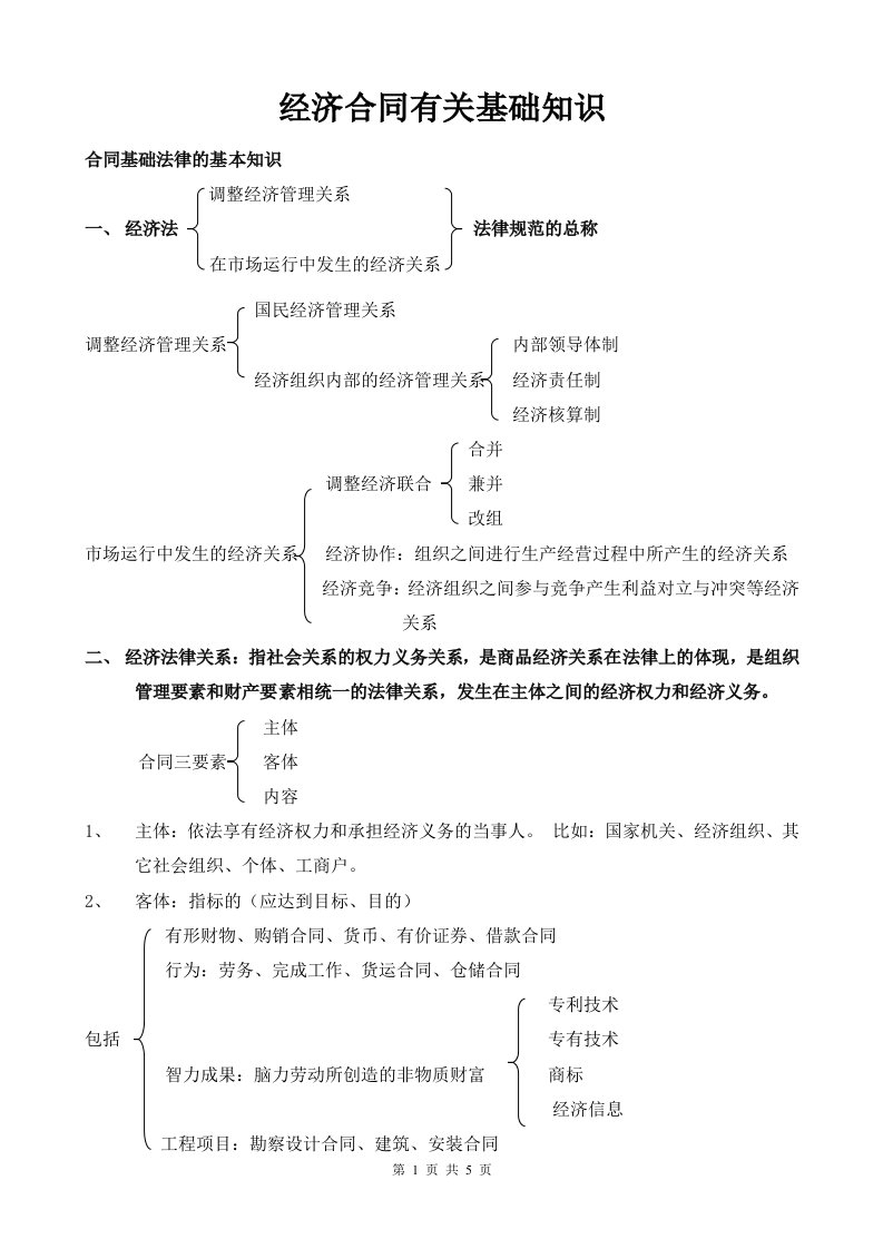 经济合同有关基础知识