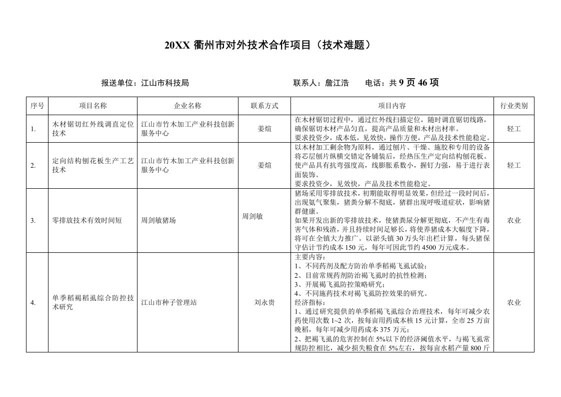 项目管理-衢州市对外技术合作项目共页项