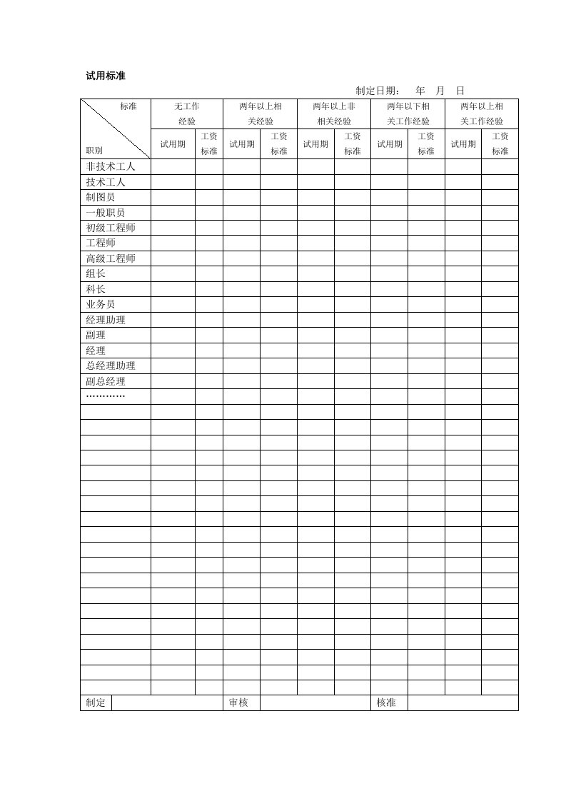 员工试用标准