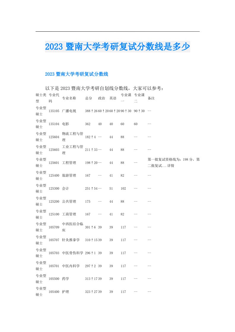 暨南大学考研复试分数线是多少