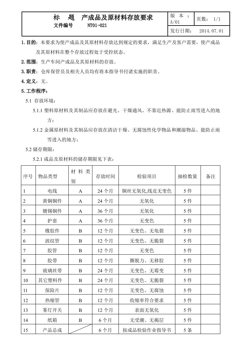 产成品及原材料存放要求