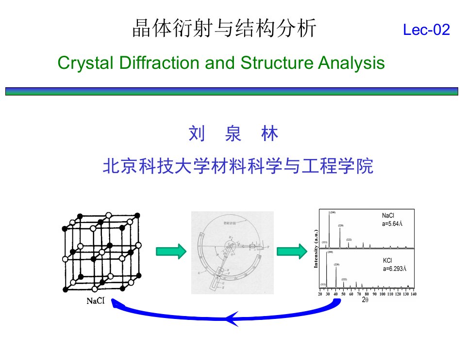 晶体衍射与结构分析L02刘泉林