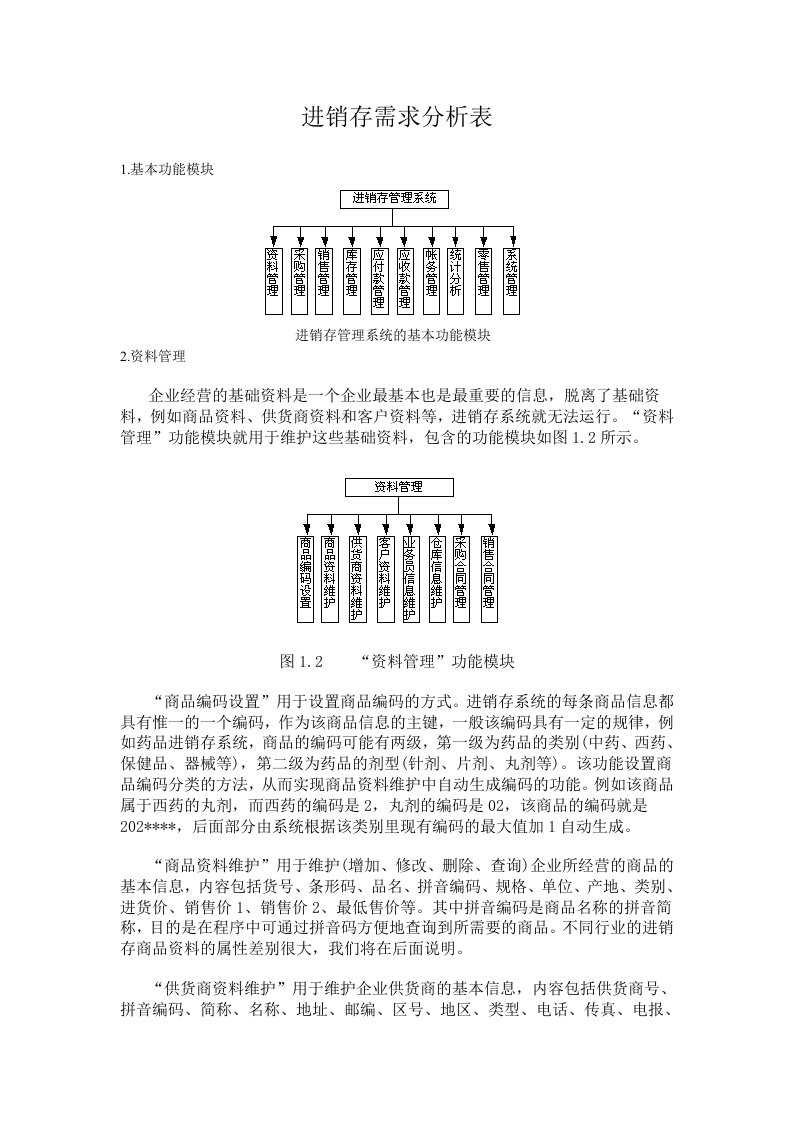 推荐-进销存需求分析