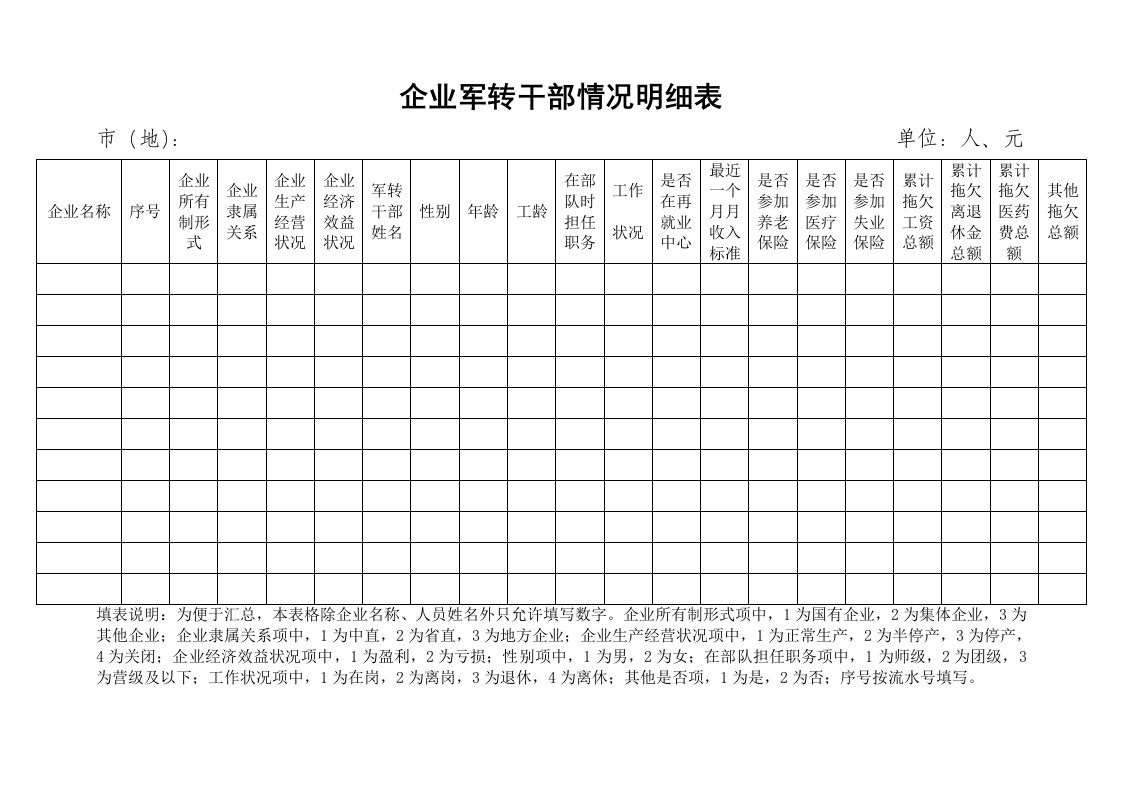 企业军转干部情况明细表.doc