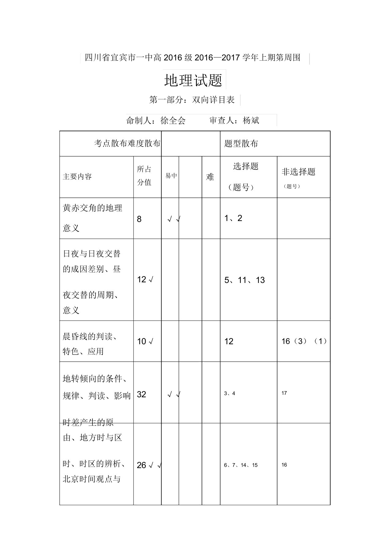 四川省宜宾市一中高一地理上册第四周周考试题