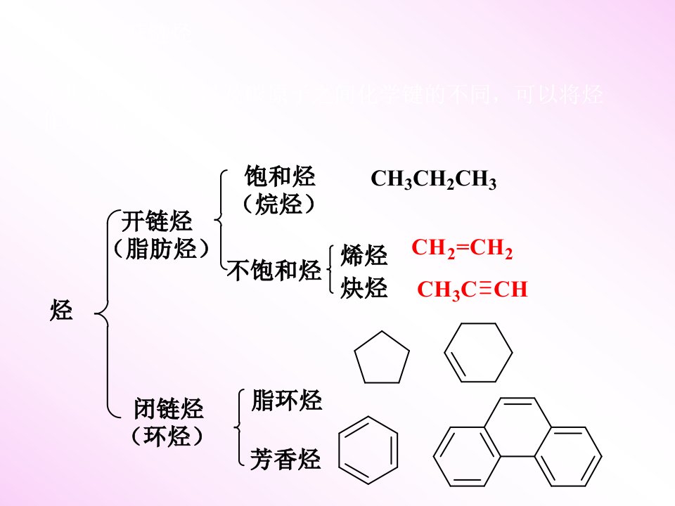 第二章