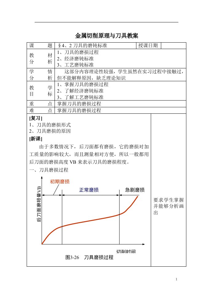 刀具磨钝标准