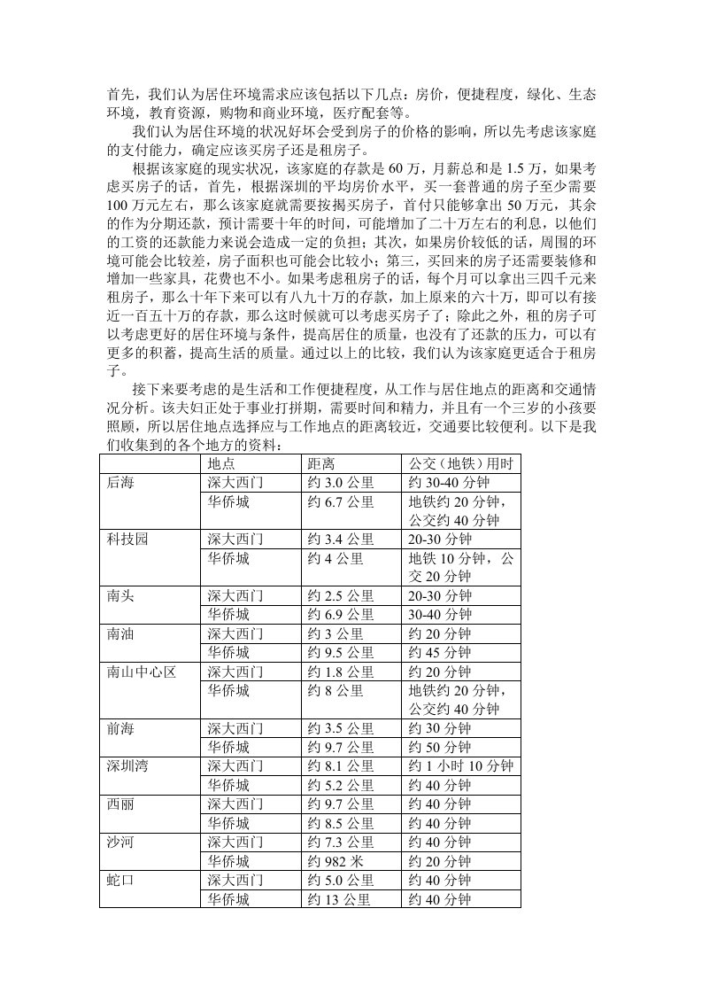 人居环境科学概论作业