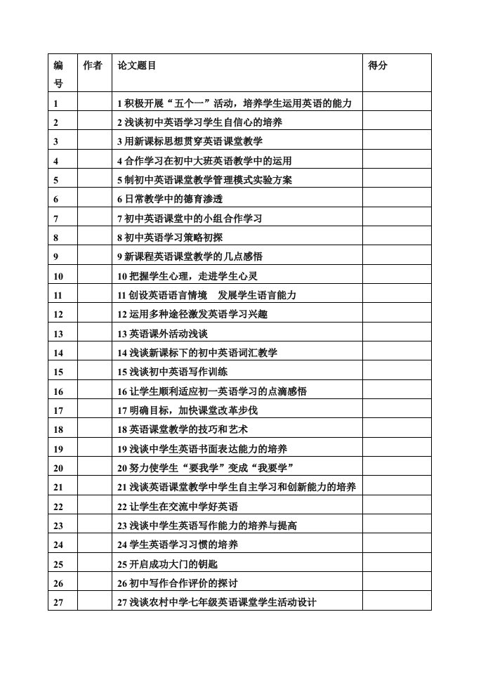 初中英语论文集27篇