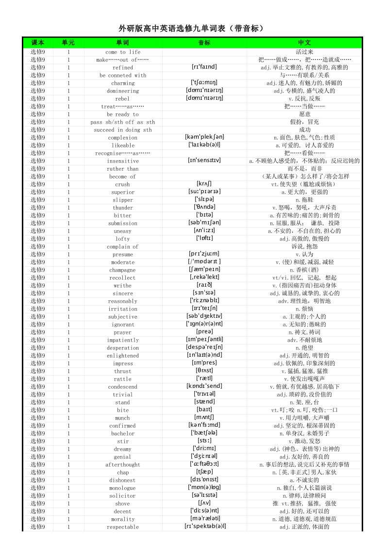 外研版高中英语选修九单词表(带音标)