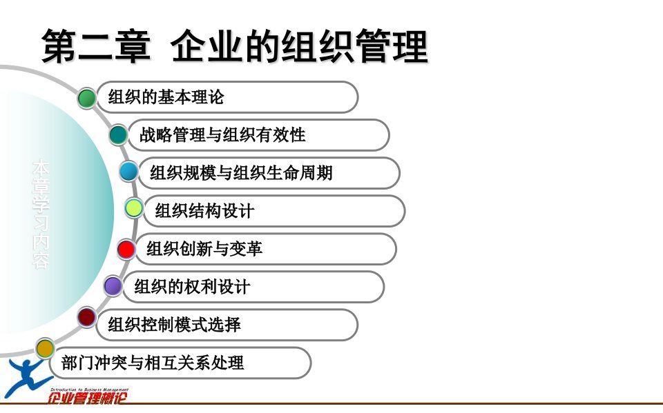 企业管理概论3-(NXPowerLite