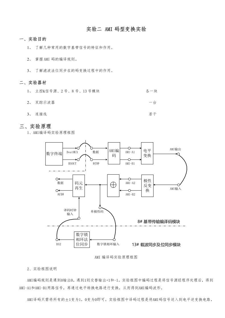 通信原理ami码型变换实验