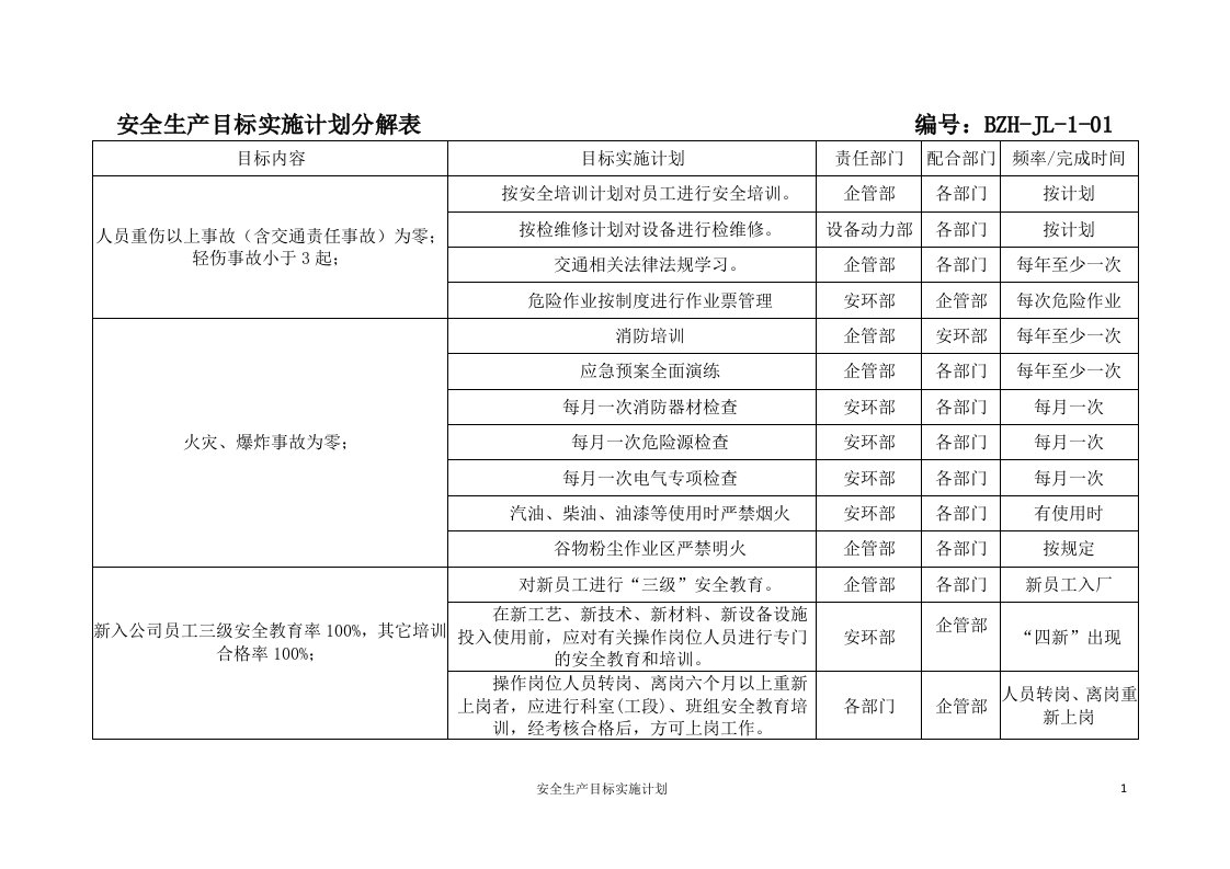 安全生产目标实施计划表