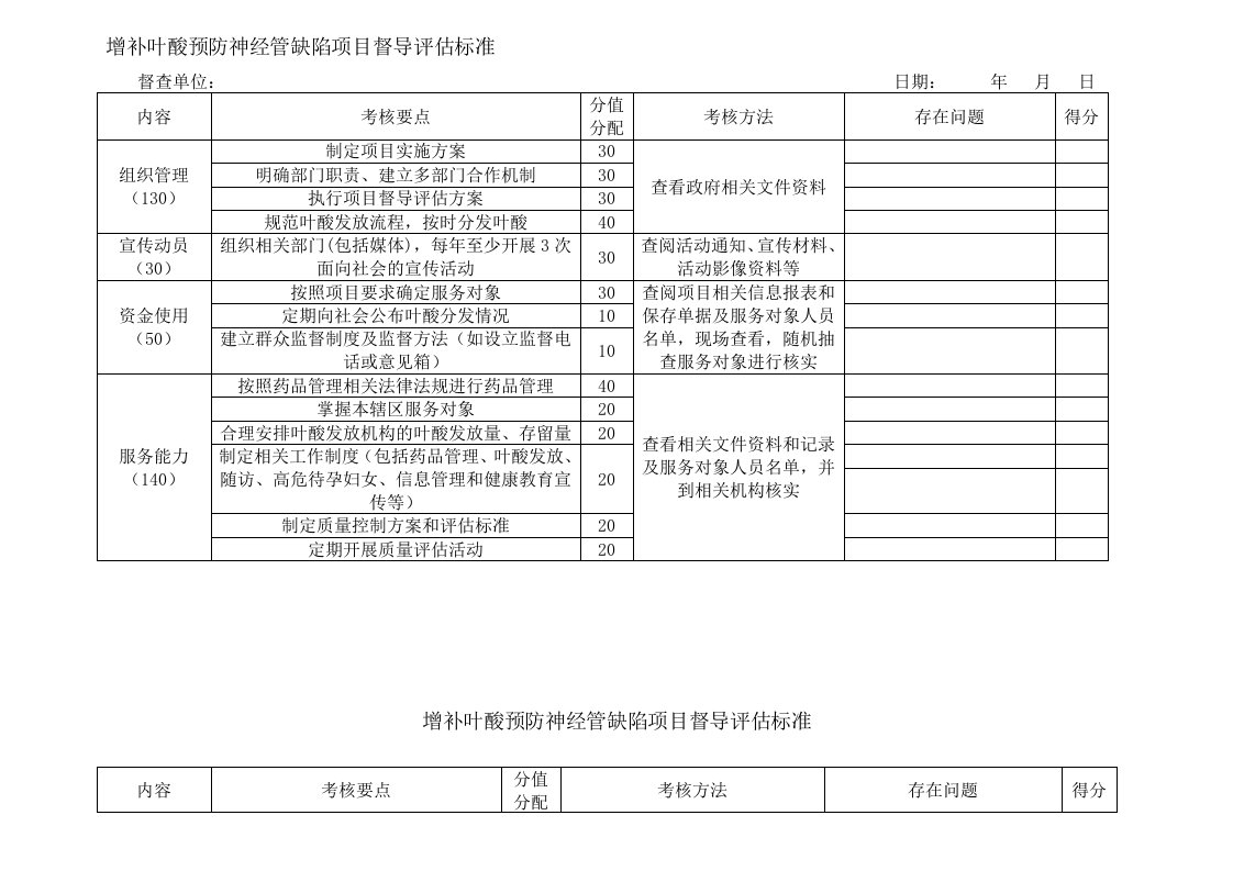 增补叶酸预防神经管缺陷项目督导评估标准