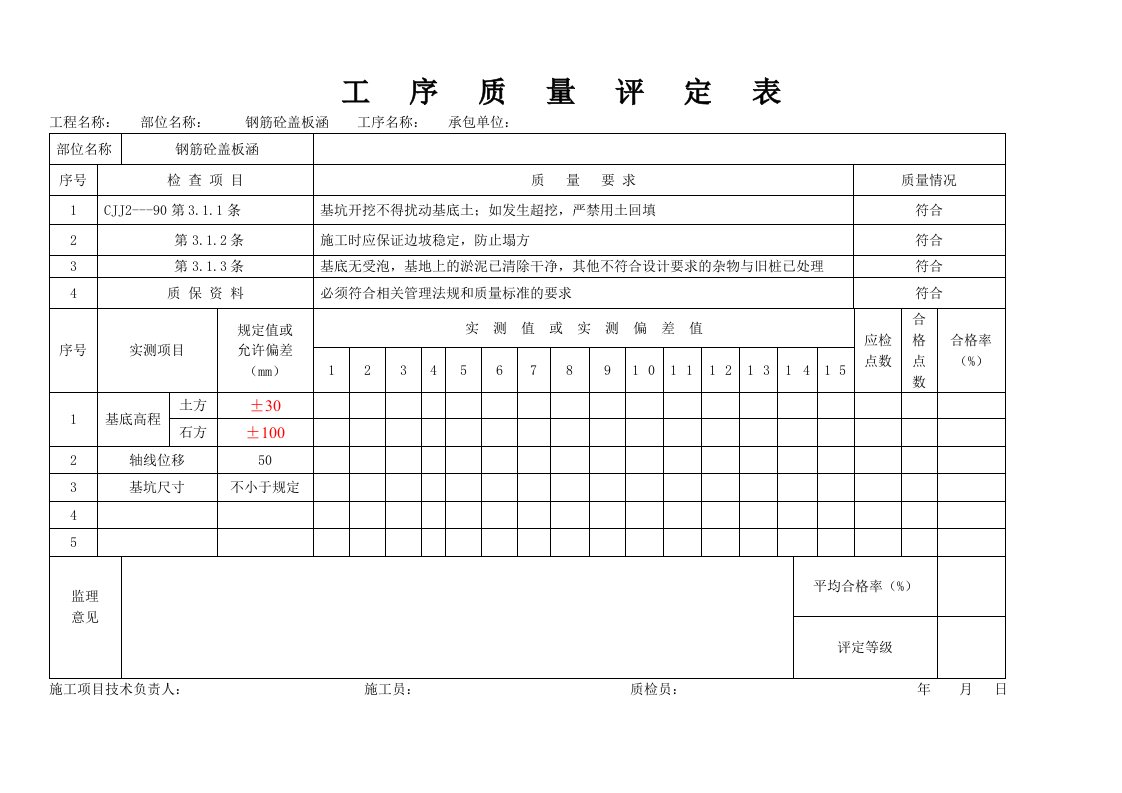 涵洞工程质量评定表.doc