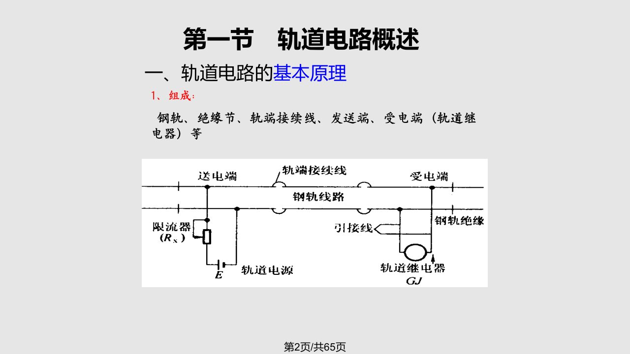 轨道电路学习