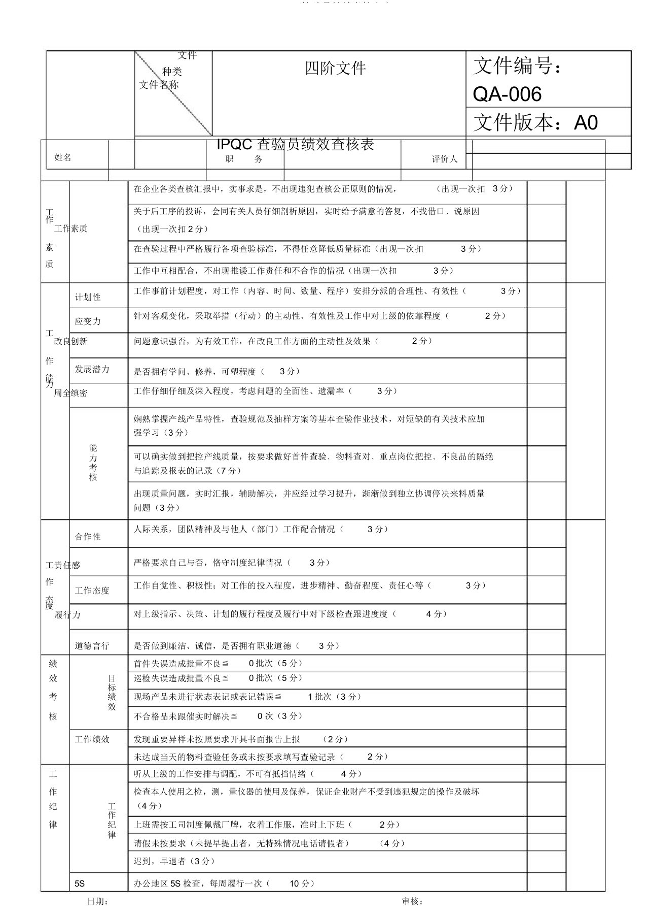 IPQC检验员绩效考核方案