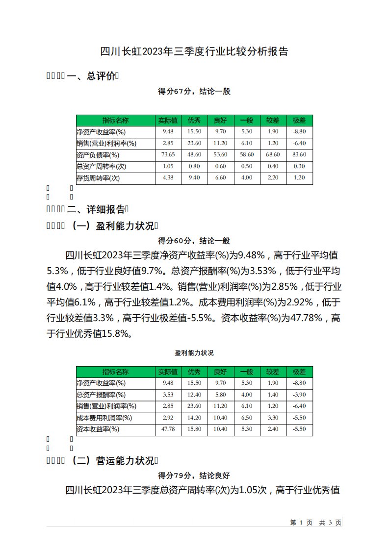 600839四川长虹2023年三季度行业比较分析报告