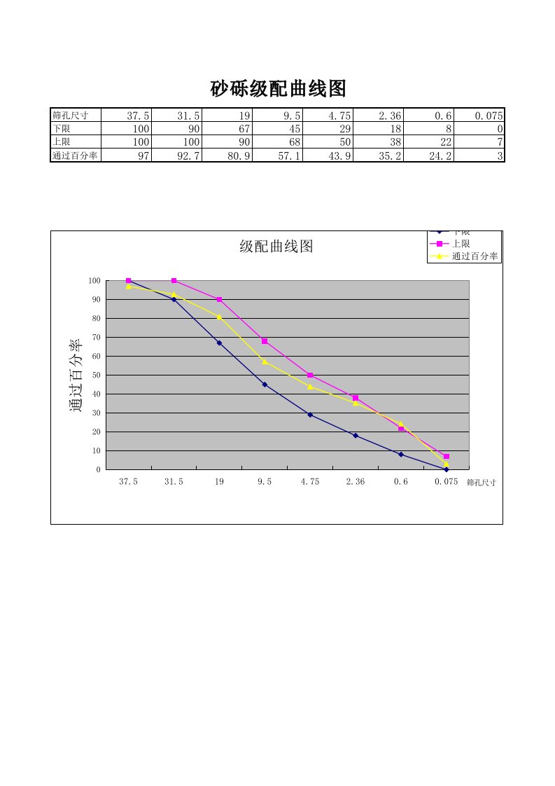 砂砾级配曲线图