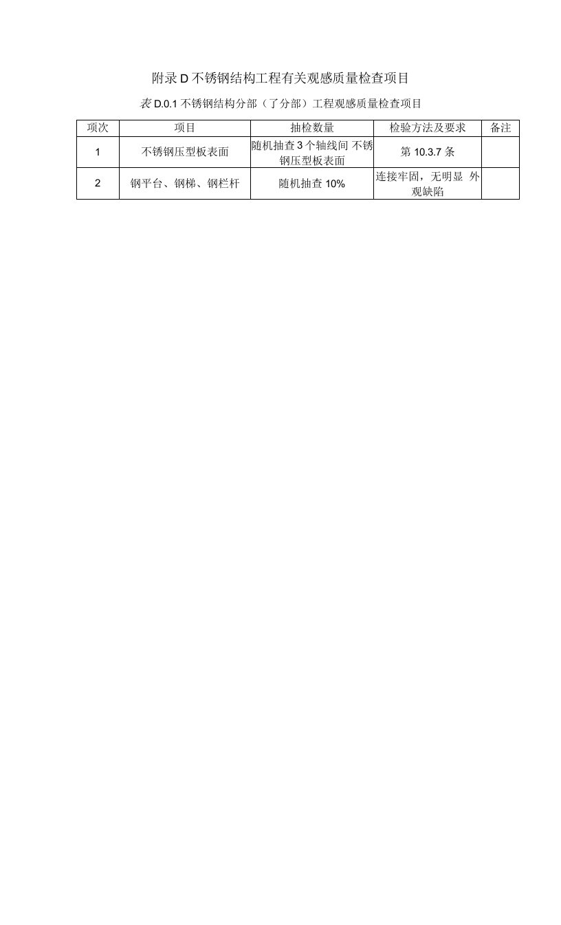 不锈钢结构工程有关观感质量检查项目、分项工程检验质量验收记录表