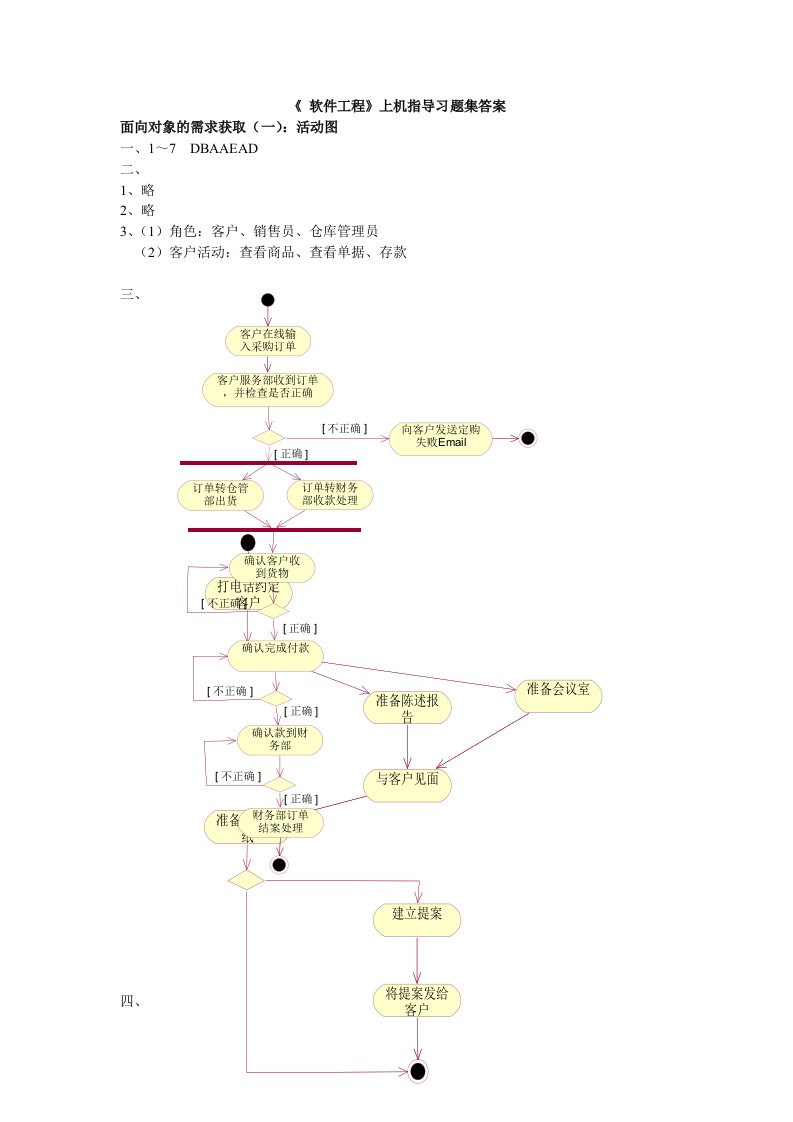 建筑工程管理-软件工程上机指导课后习题答案