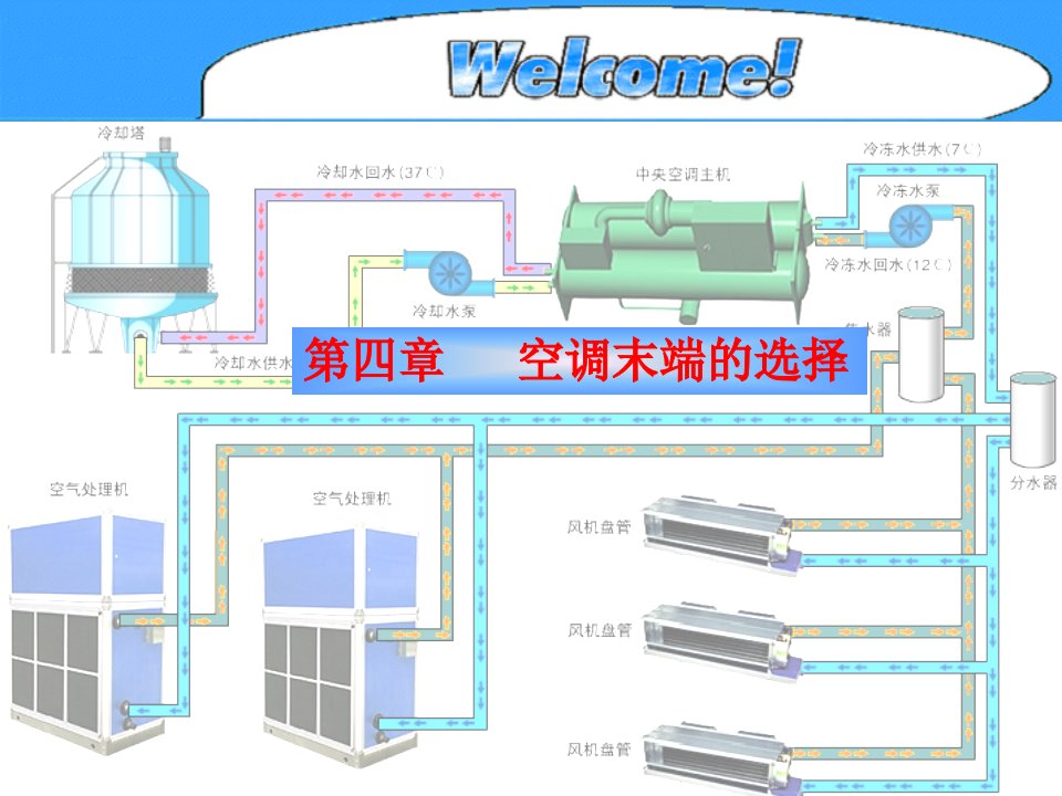 风机盘管组合式空调箱风机盘管风柜变风量机组诱导-电气安装与控制课件