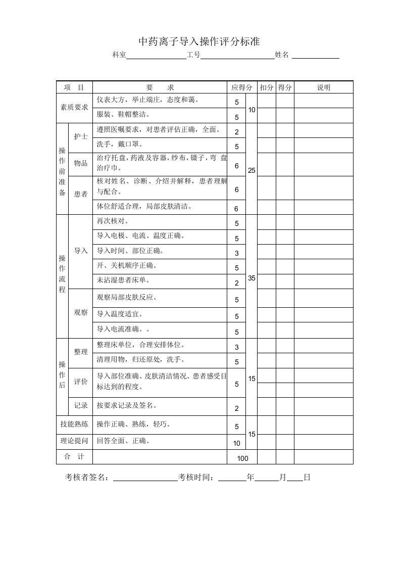 中药离子导入操作评分标