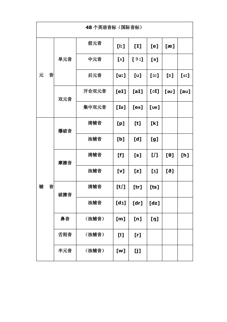 新版国际音标发音表(完整版)