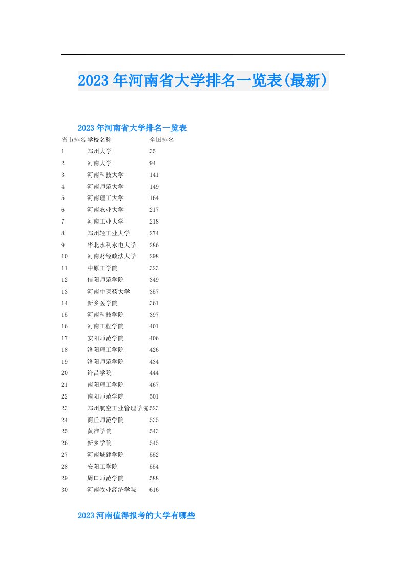 河南省大学排名一览表(最新)