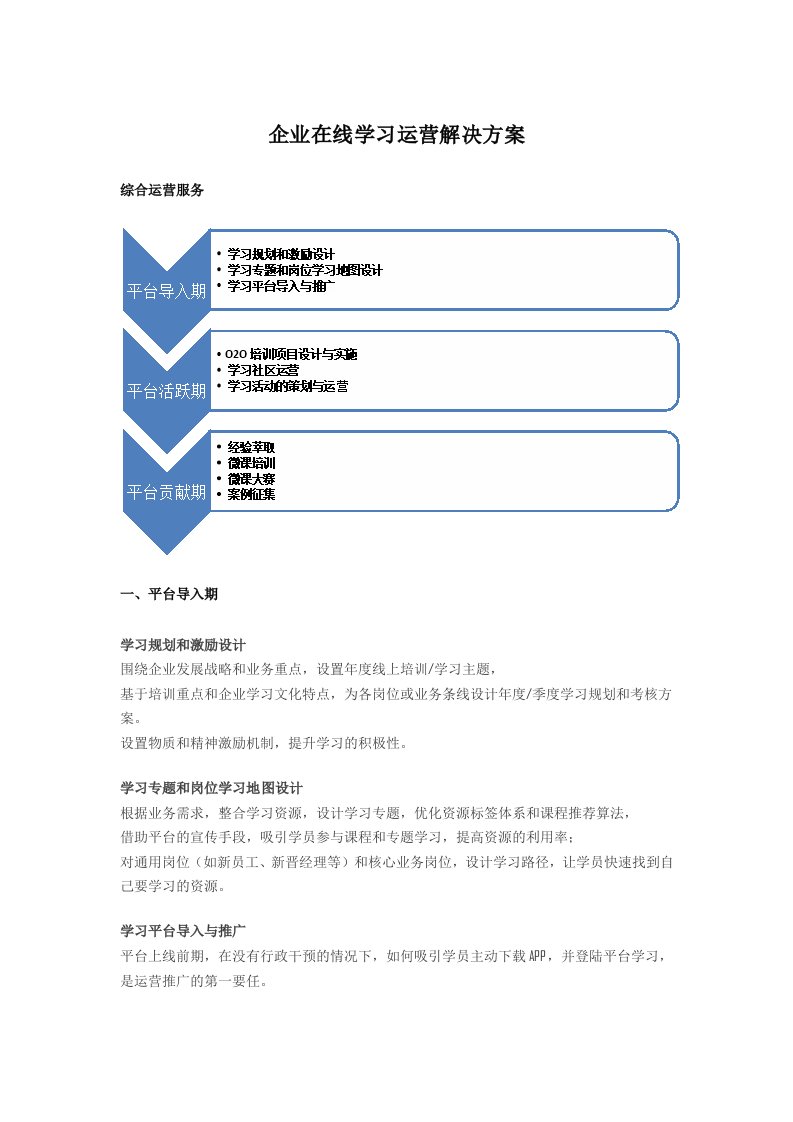 企业在线学习运营解决方案