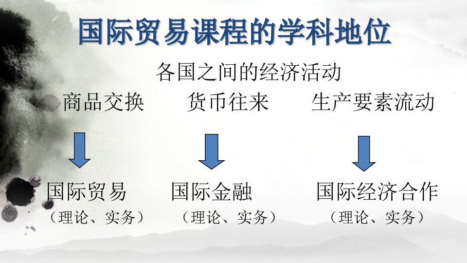 国际贸易理论与实务第一章国际贸易概述64579