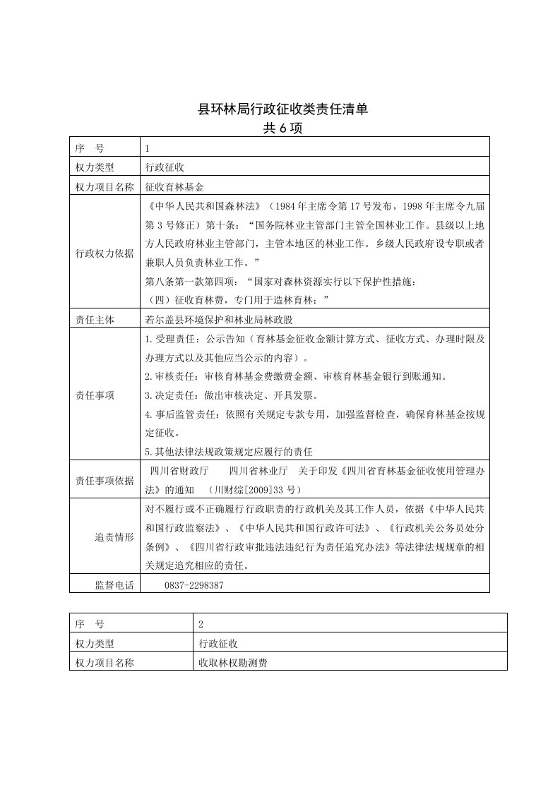 县环林局行政征收类责任清单