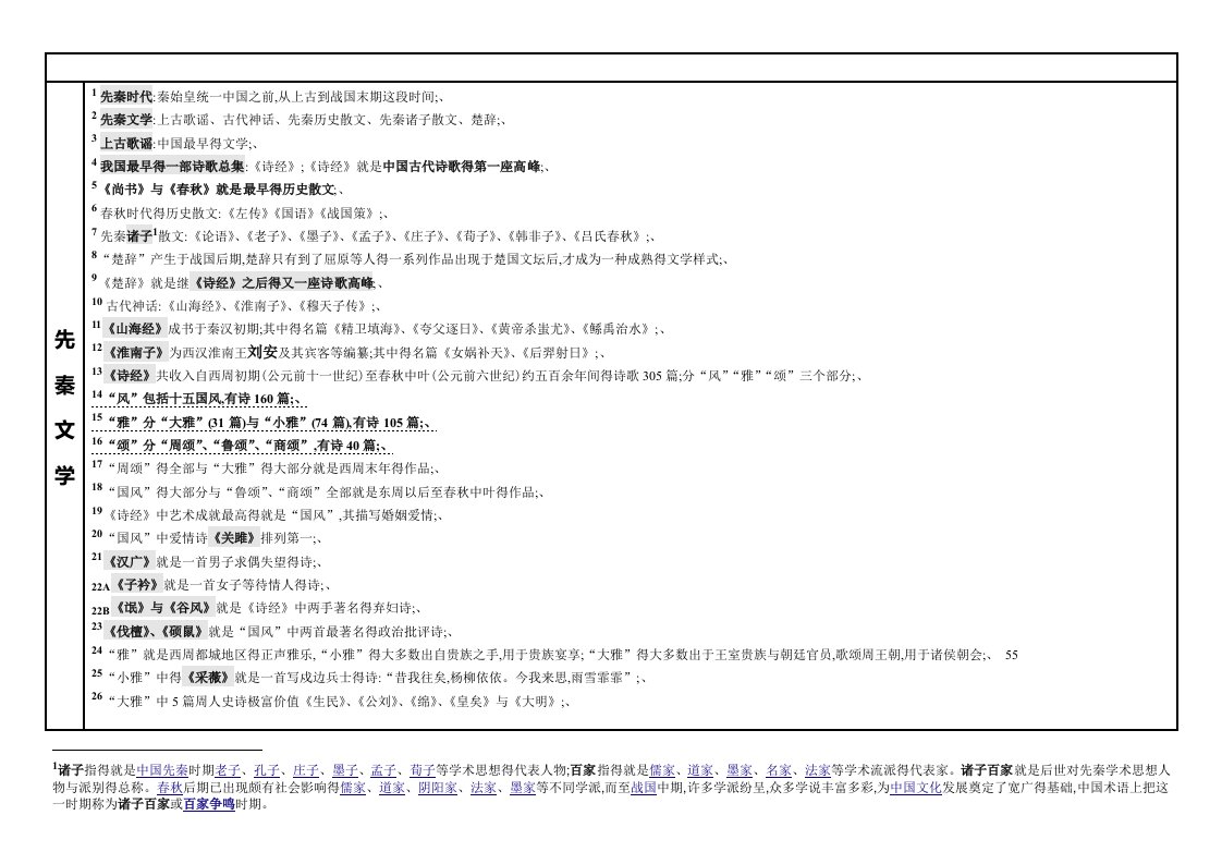 杰夫的笔记：中国古代文学