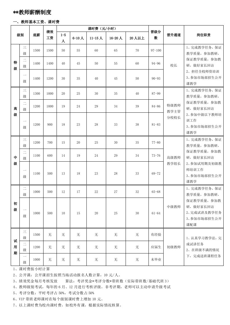 培训机构教师薪酬制度