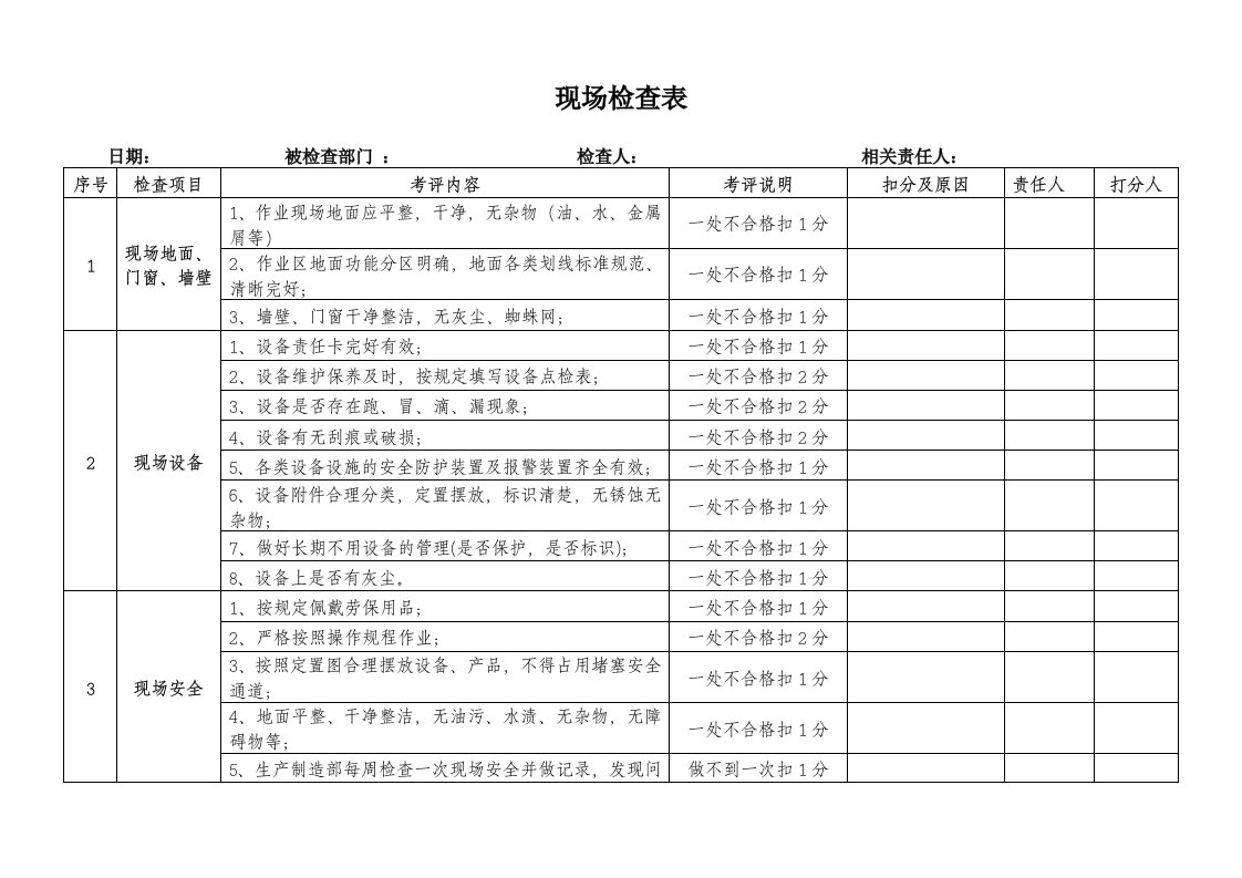 公司车间现场检查表