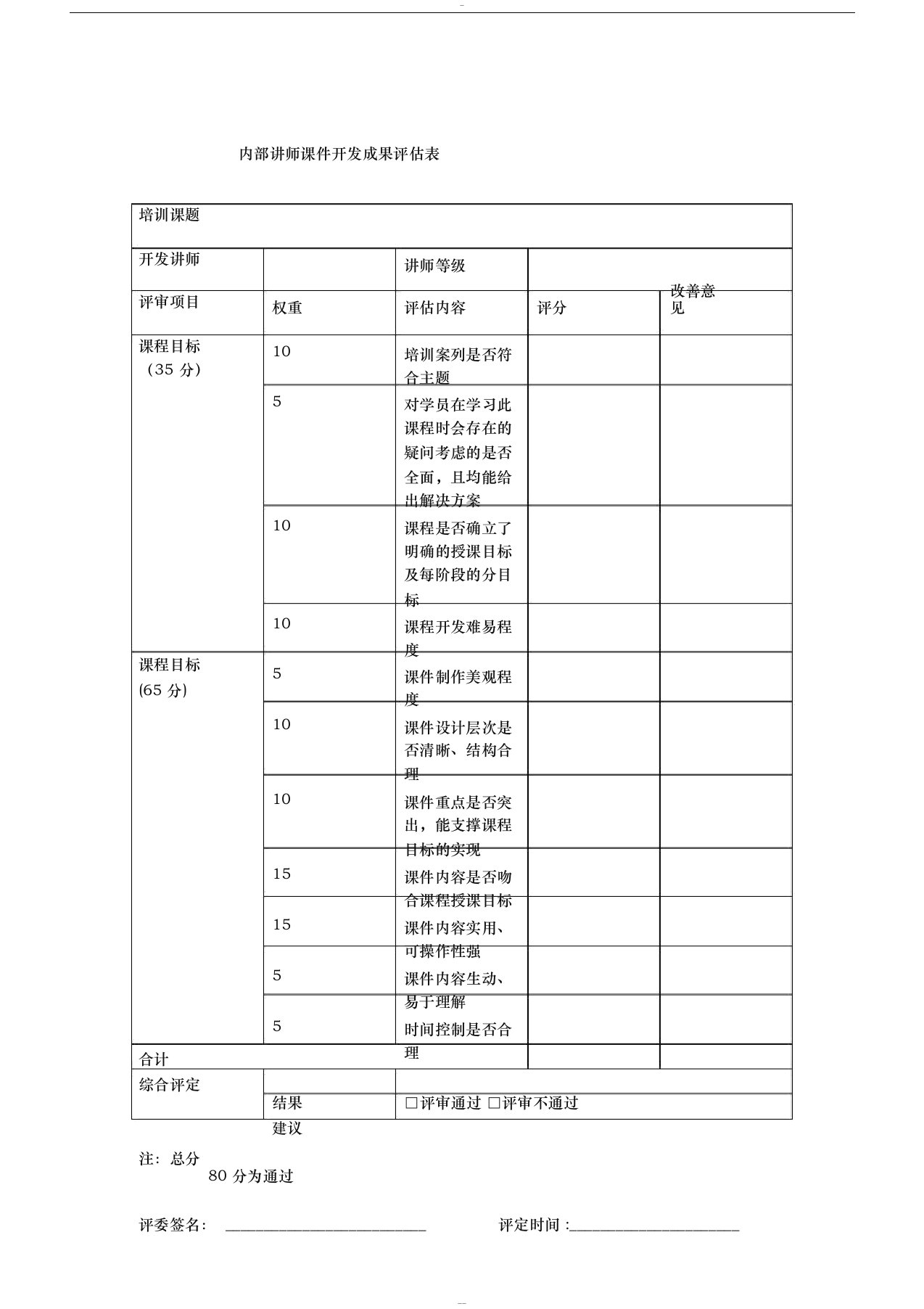 培训课件评审表