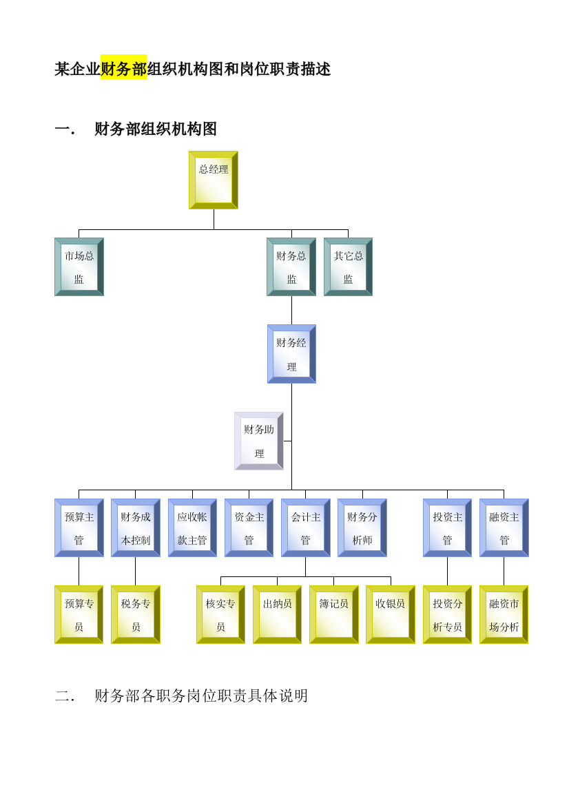 公司财务部岗位职责说明样本